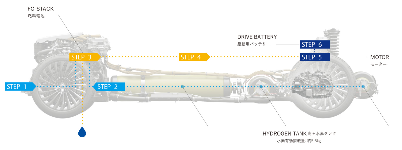 Mirai 特長 トヨタカローラ佐賀 Mirai 特長 トヨタカローラ佐賀