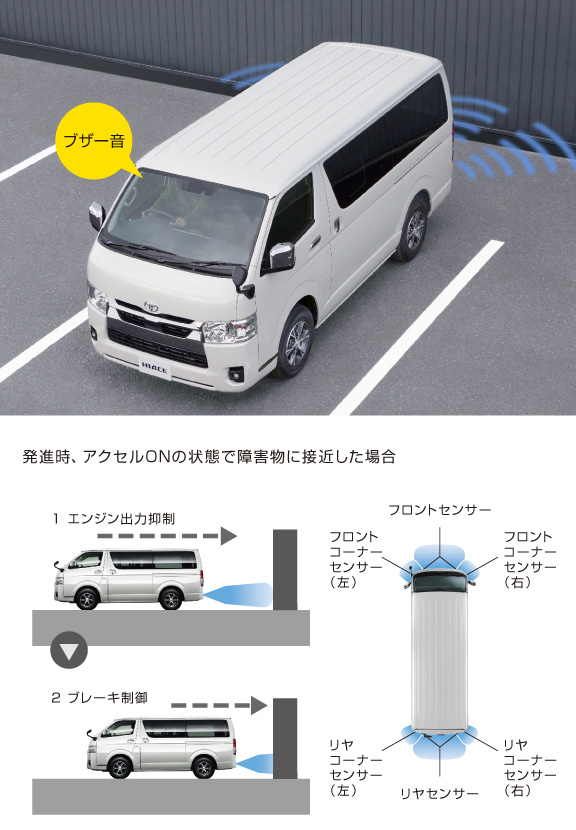 Y919　トヨタ　ハイエース　フロントコーナーセンサーassy トヨタ ○純正部品トヨタ ハイエースコーナーセンサー(リヤ左右