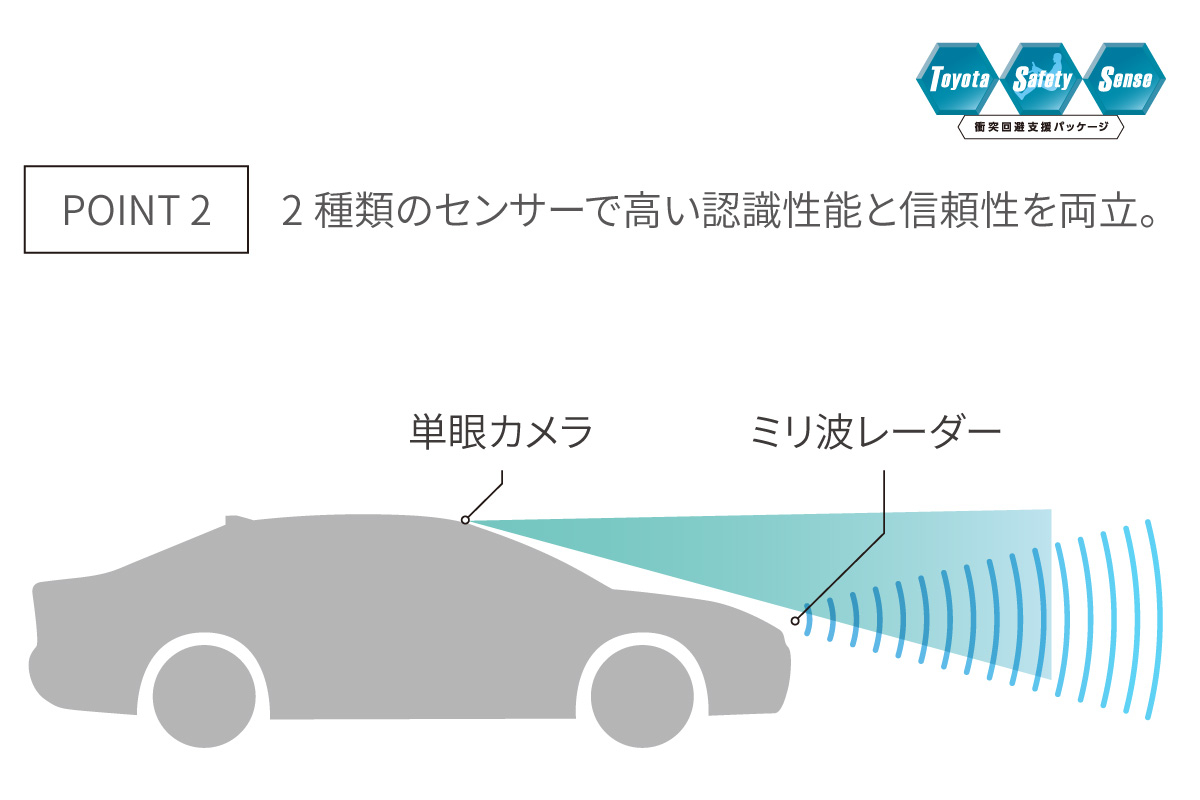ランドクルーザー“70” | 安全性能 | トヨタカローラ佐賀