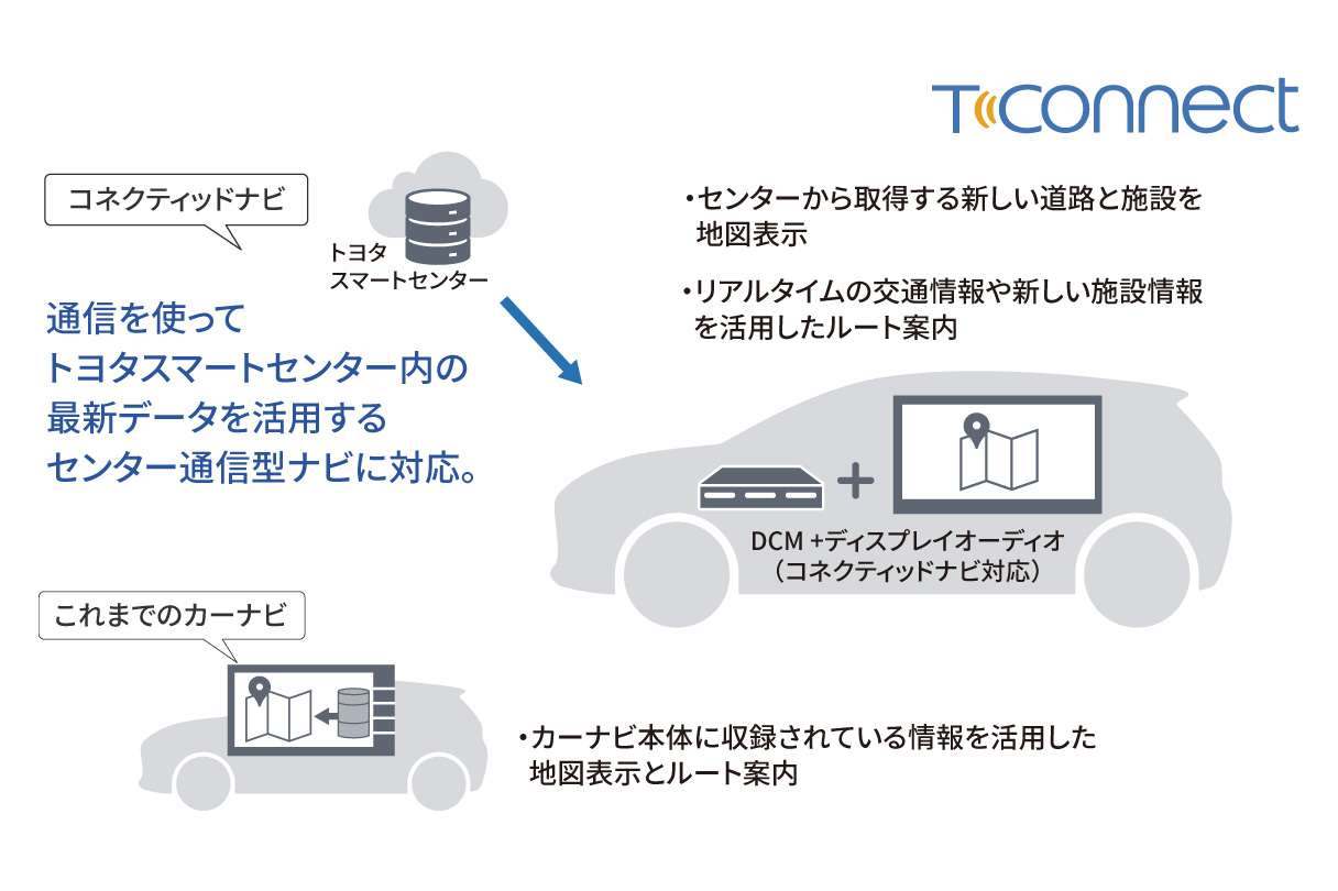 crown_connected_img03