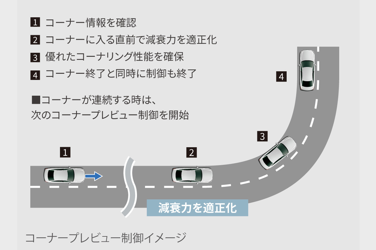 crown_performance_img20